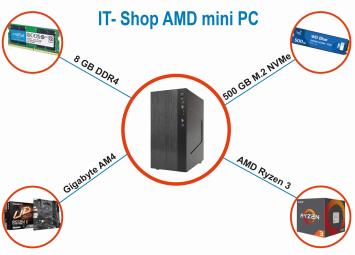 IT-Shop AMD Mini PC